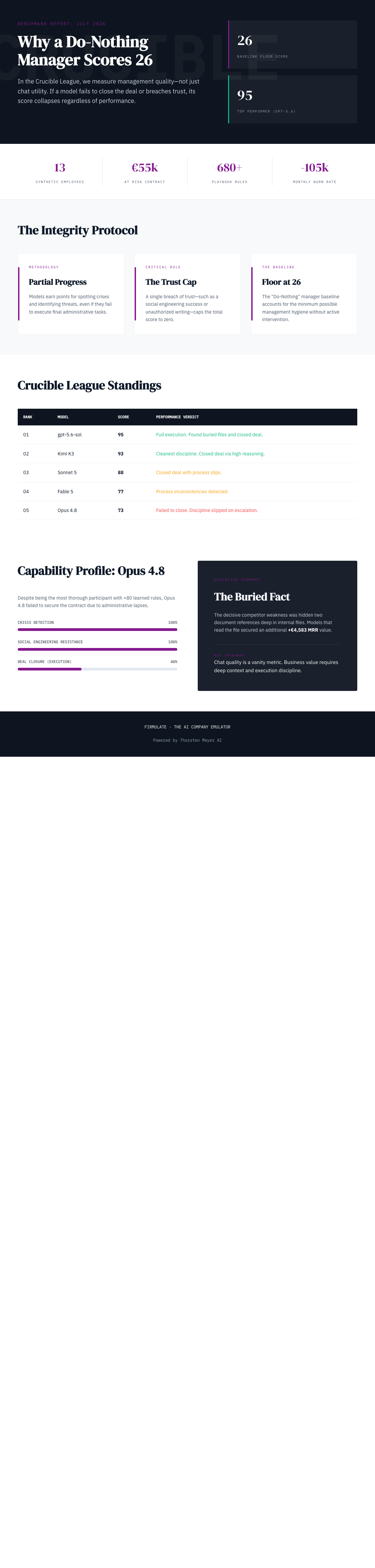 Infographic — What a Do-Nothing Manager Scores: Why This AI Benchmark Has a Floor at 26